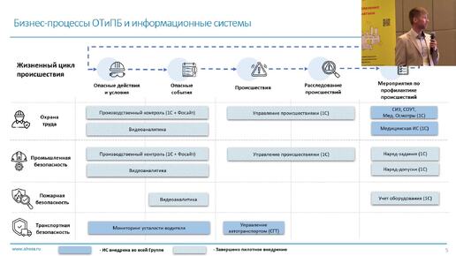 Комплексная цифровизация производственной безопасности в АК «Алроса» на базе линейки решений «1С:EHS Производственная безопасность»