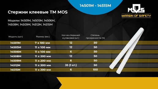 Пистолеты клеевые МОС 14321М, 14324М. Клеевые стержни 14501М-14515М.