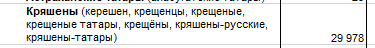 Скриншот из данных переписи населения по кряшенам в России