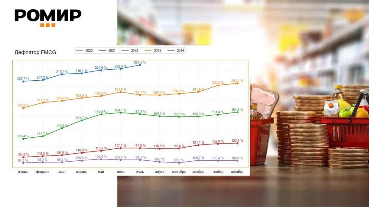 Источник: РОМИР - исследовательский холдинг