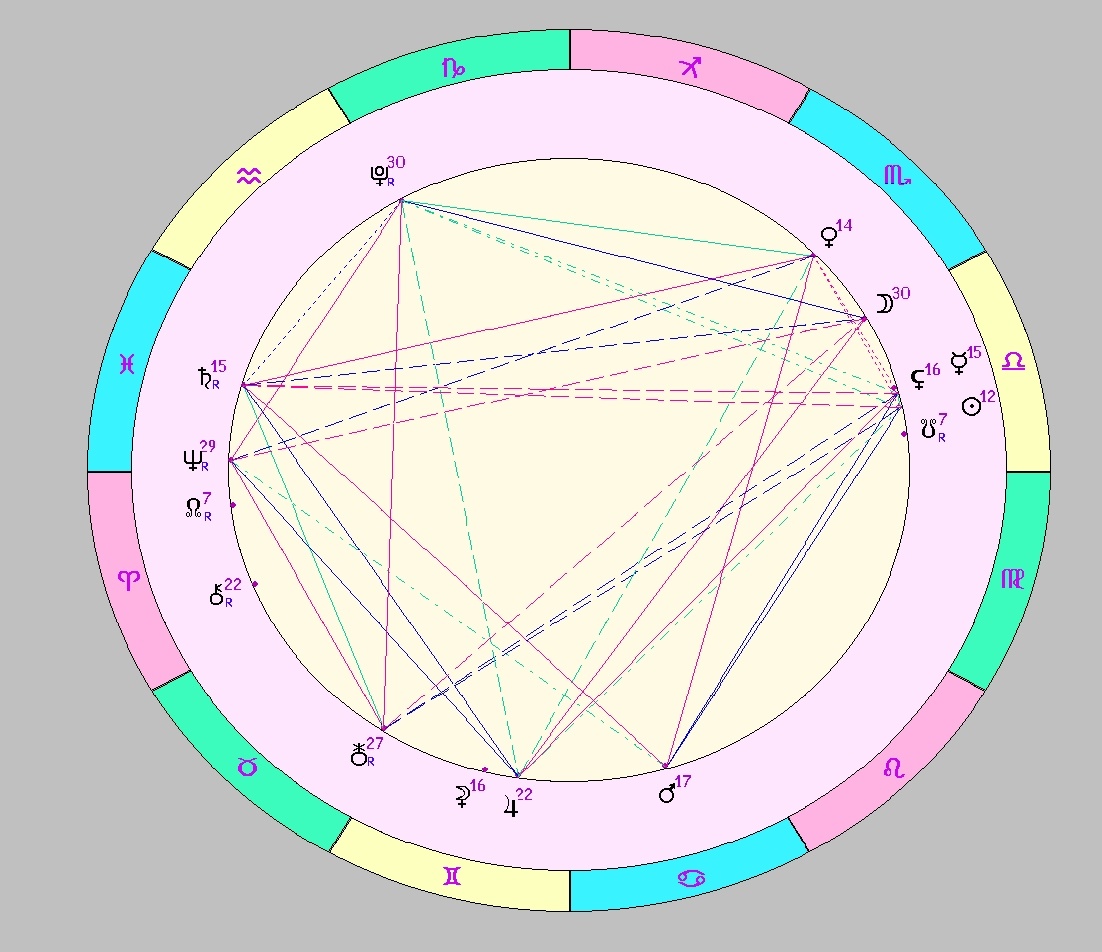 картинка на 04.10.2024 12:00 НН по Московскому времени сделана при помощи астропрограммы Стелла