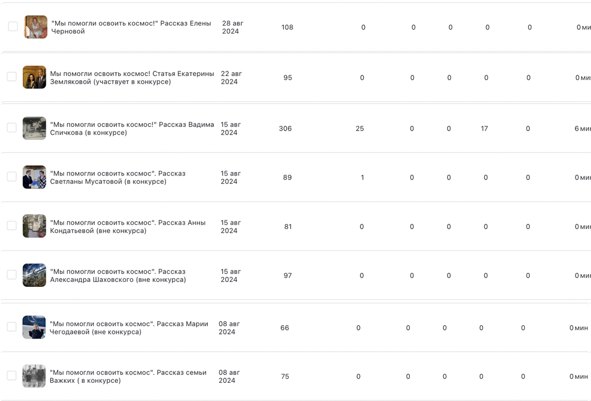 сводная таблица конкурсантов