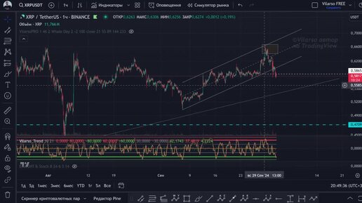 Монета XRP - данный обзор посвящается уникальным 