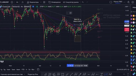 Монета LINK - детальная аналитика!