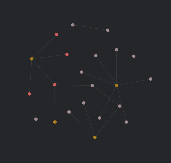 Пример связей в Obsidian graph