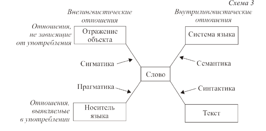 Г. Клаус различает отношение знака к самому объекту (референту) – это  сигматика – и отношение к понятию о нем (отражению знака в нашем 
сознании) – это семантика. Оппозицией «язык – речь»