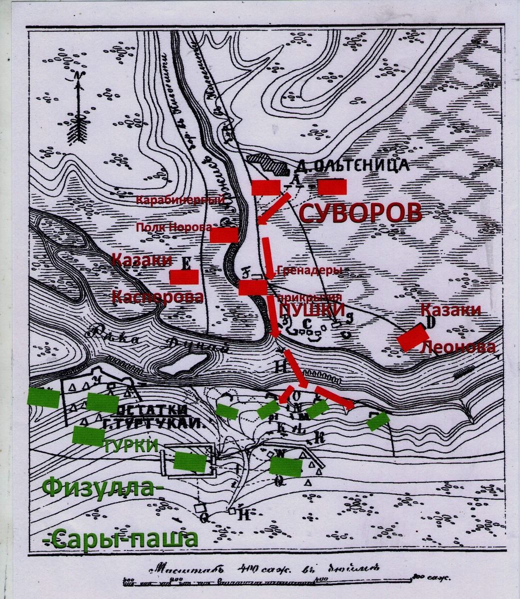 1-й этап боя (красным обозначены русские войска, зеленым турецкие)