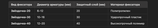 Виды фиксаторов «Звёздочка» и их характеристики