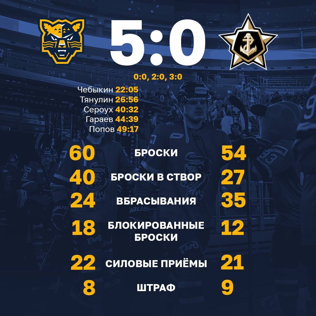    Фото: пресс-служба ХК «Сочи»