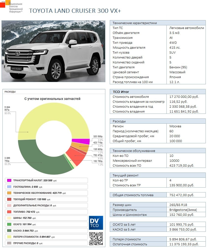 Показания бортового компьютера vs ручной расчет заправок