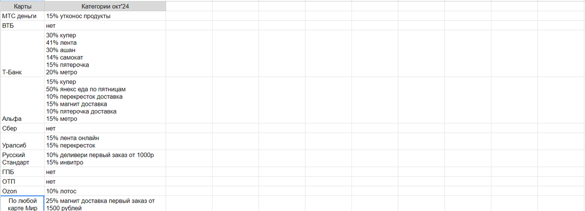 Кешбек у партнеров октябрь '24