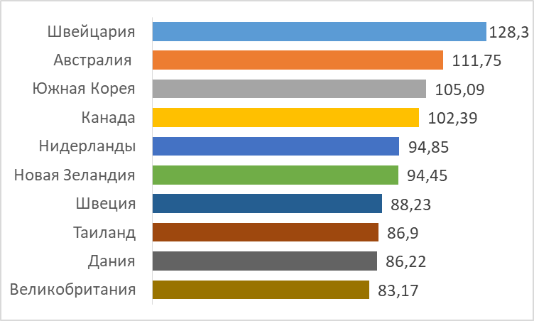 Долги домохозяйств, кредиты и долговые ценные бумаги по отношению к ВВП, по данным МВФ за 2022 год, %