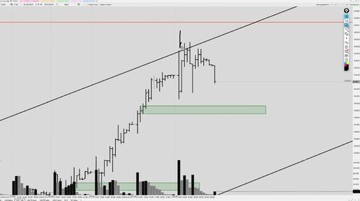 Обзор доллар/рубль, RTS, Сбер, нефть Brent, натуральный газ, bitcoin и золото на 4 октября 2022