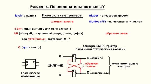 Видеоурок 4.1. Введение в 4 раздел. Общие сведения об интегральных триггерах.