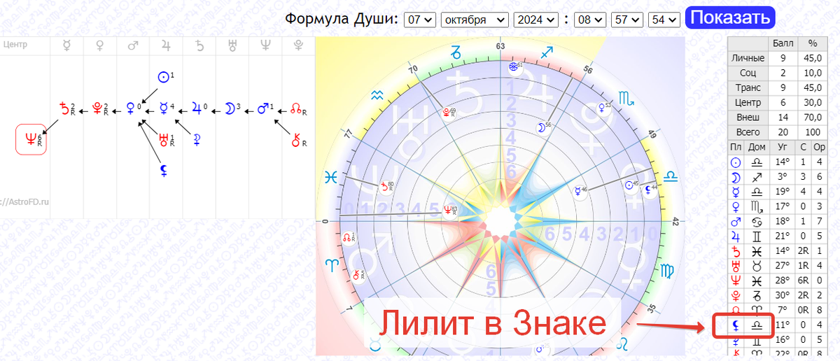 Лилит в Формуле Души