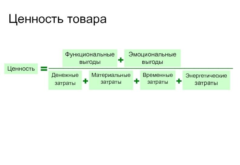 ценность товара