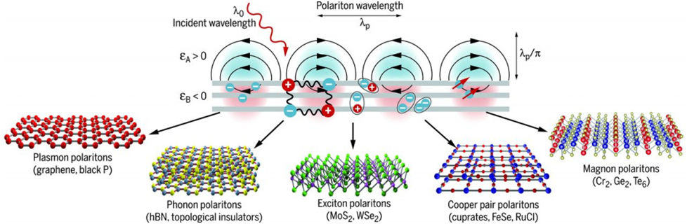 Научный эксперимент MIT с фотонами света
