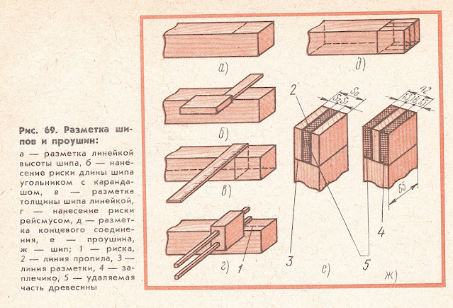 Разметка деревянных шипов и проушин