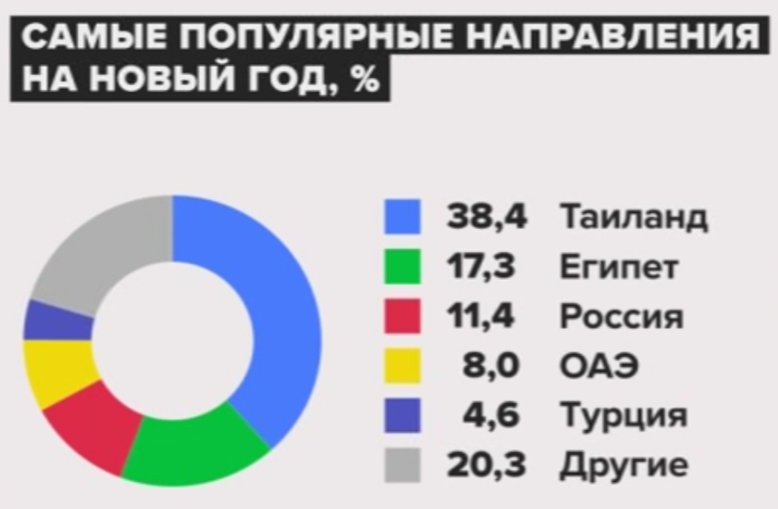 Источник: "Слетать.ру"