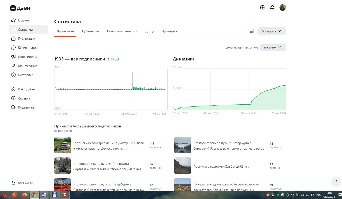 График прироста подписчиков