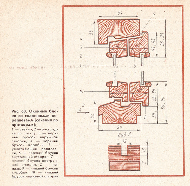 Оконные деревянные блоки со спаренными переплетами (сечения по притворам):