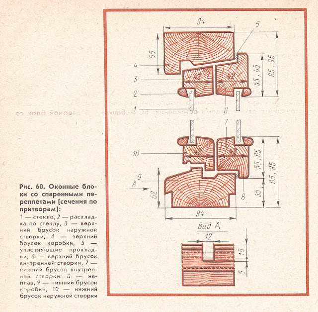 Оконные деревянные блоки со спаренными переплетами (сечения по притворам):