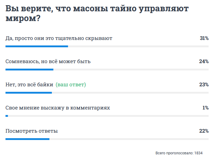 И в 2024 году в эту конспирологическую теорию верят весьма