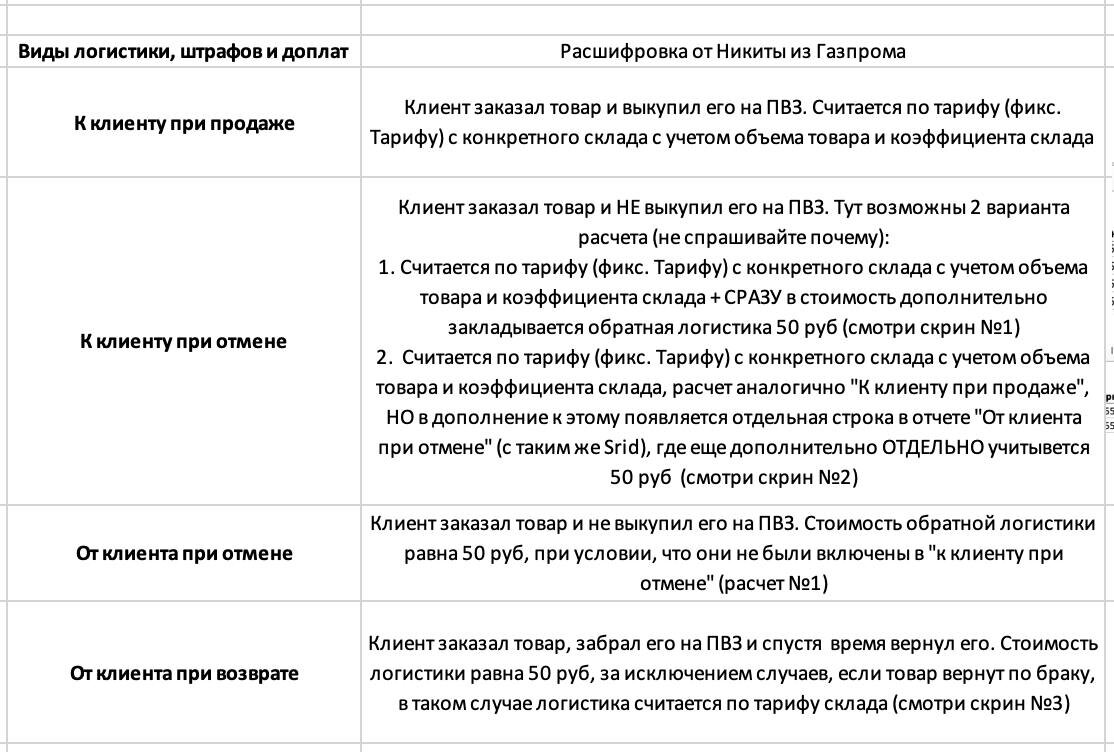 Расшифровка расчетов 