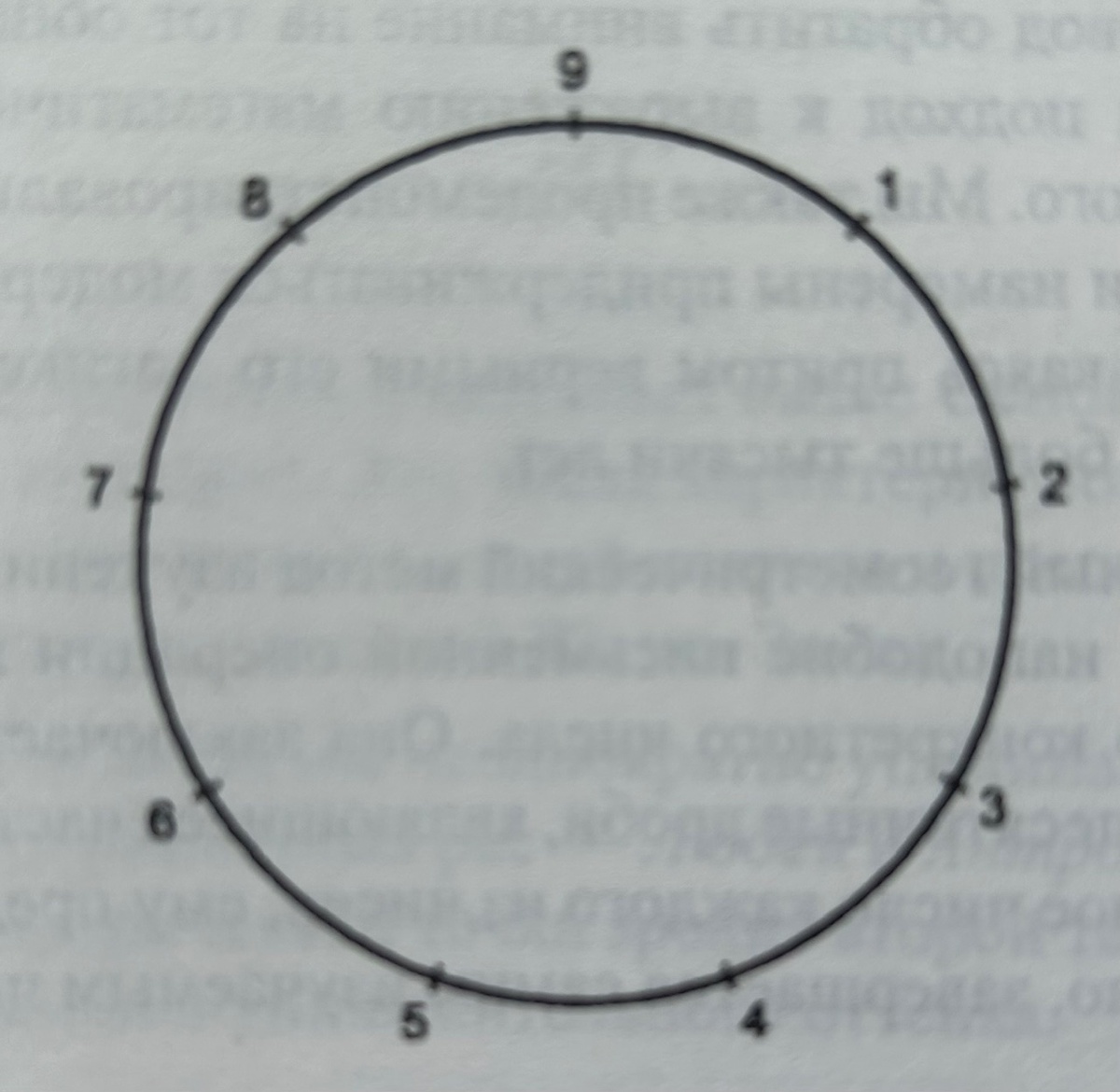 Рисунок №1.