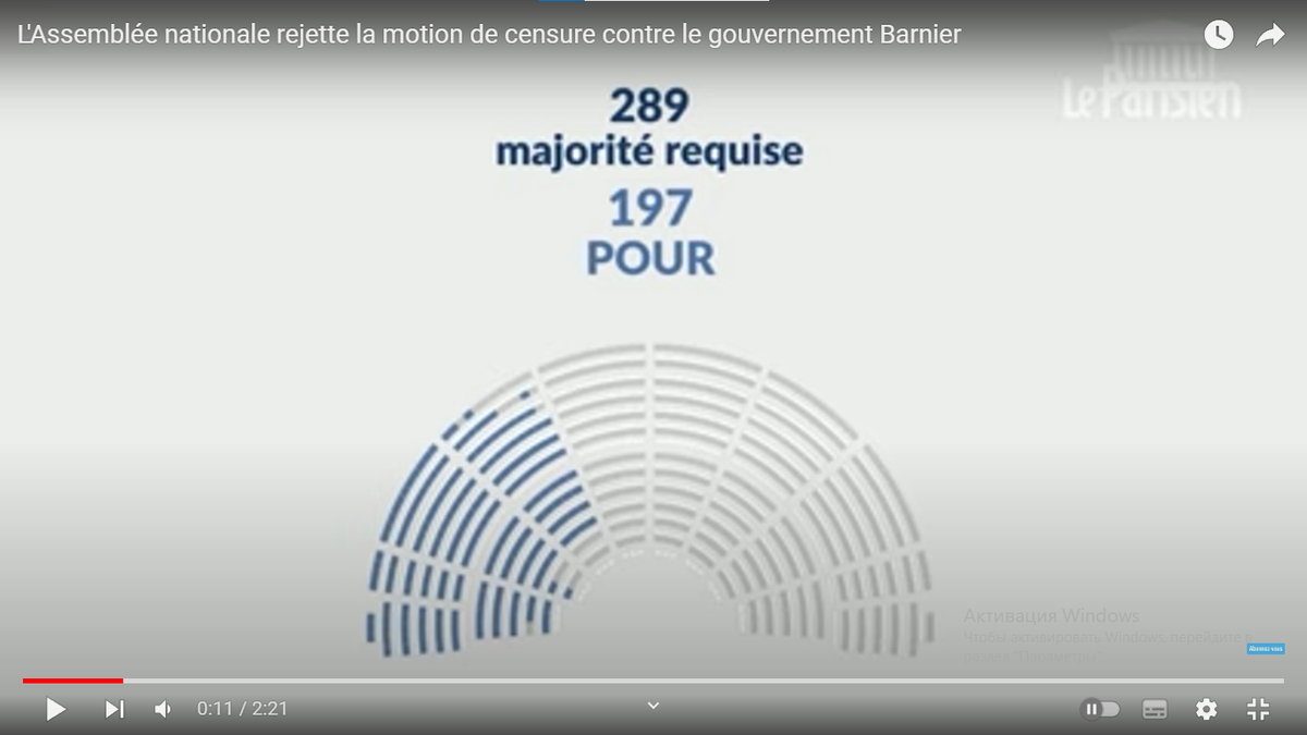 Результаты голосования в парламенте вотума недоверия. Скриншот с канала Parisien в YouTube.