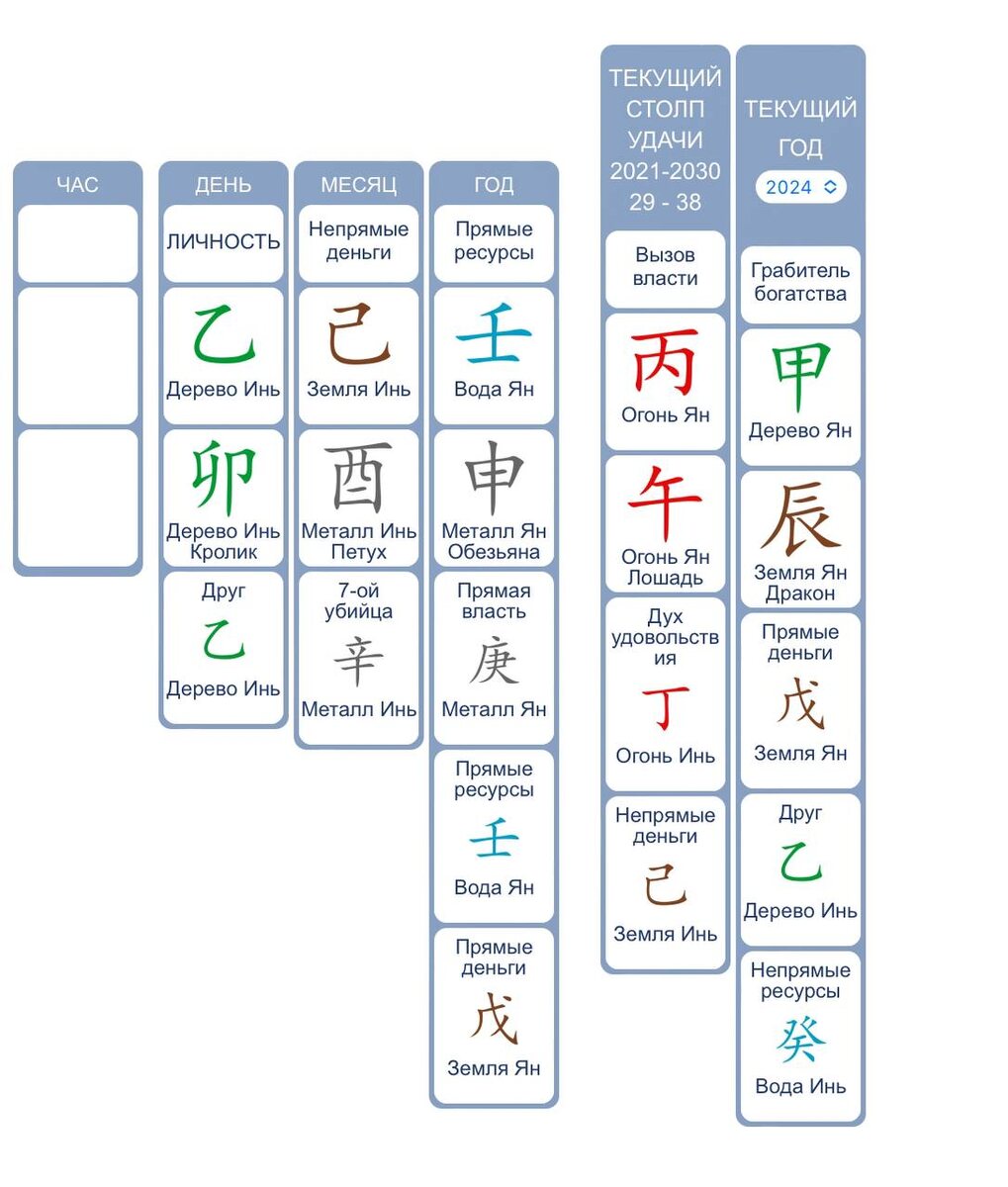 Астрологическая карта Бацзы блогера Лерчек.
