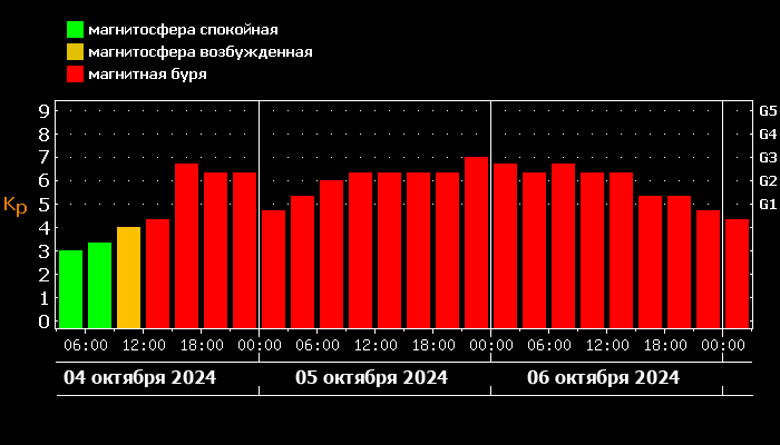    Изображение: Лаборатория солнечной астрономии ИКИ и ИСЭФ