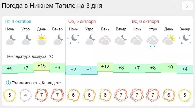     Источник: Гисметео