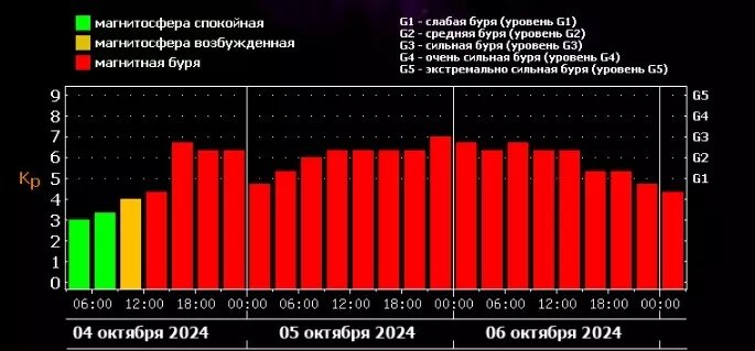     Источник: Лаборатория солнечной астрономии ИКИ и ИСЗФ