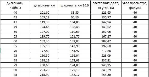 Соотношение диагонали в дюймах к сантиметрам