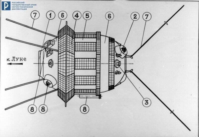 Схема АМС «Луна-3». 1. иллюминатор для фотографических аппаратов. 2. двигатель системы ориентации. 3. солнечный датчик. 4. секции солнечной батареи. 5. жалюзи системы терморегулирования. 6. тепловые экраны. 7. антенны. 8. приборы для научных исследований. 1959 г. РГАНТД. Арх. № 1-19589.