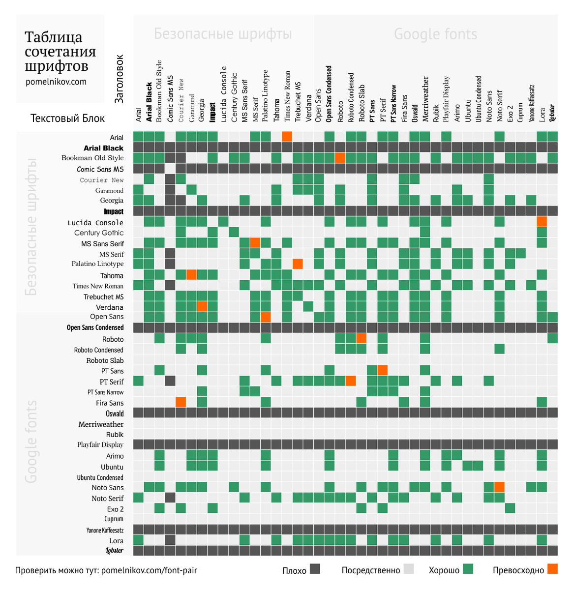 Шрифтовые пары