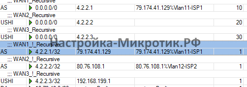 Рекурсивная маршрутизация RouterOS 7