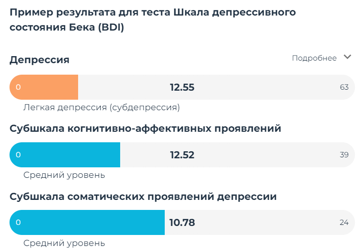 Пример результата теста “Шкала депрессивного состояния Бека (BDI)” с сайта mindow.ru