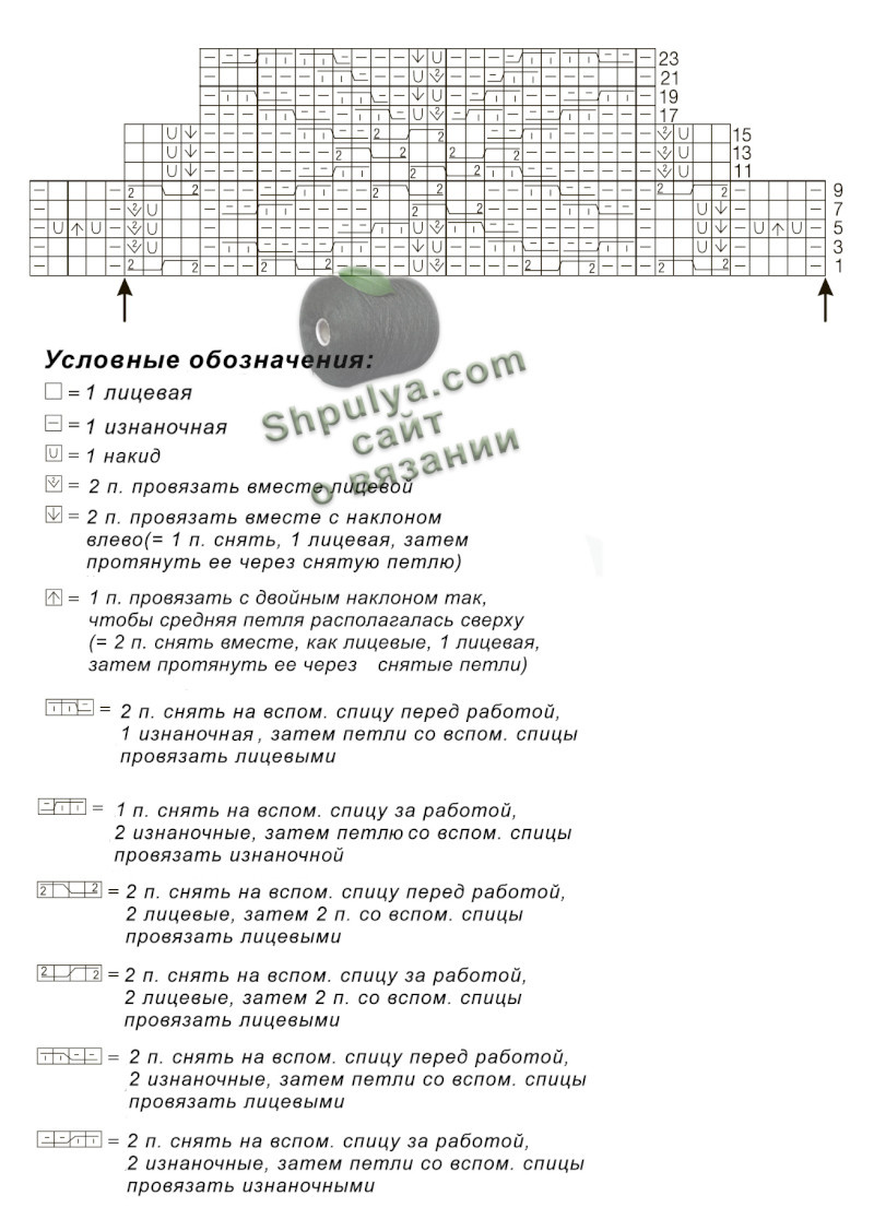 Схема вязания узора