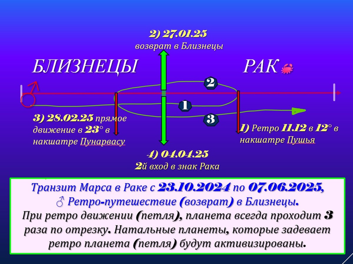 схема ретро-путешествия Марса, использовалась айнамша SSS 
