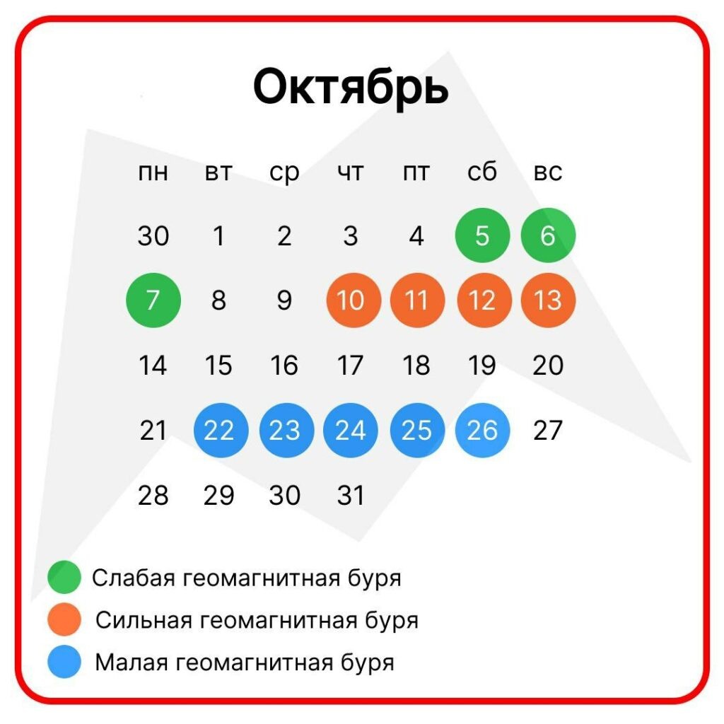 Магнитные бури октябрь 24 год расписание