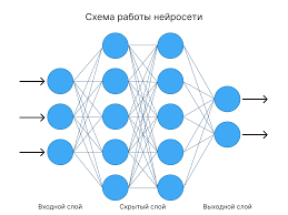 одна из схем нейронов