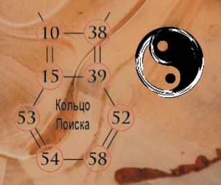 КОЛЬЦО ПОИСКА