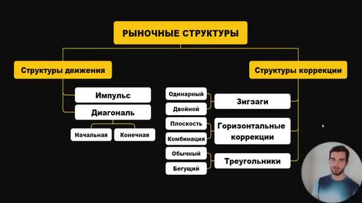 Научись ЧИТАТЬ РЫНОК За Одно Видео! Самый ТОЧНЫЙ Вид Анализа! Обучение Трейдингу!