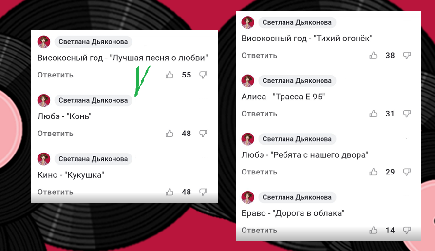 Результаты голосования. 