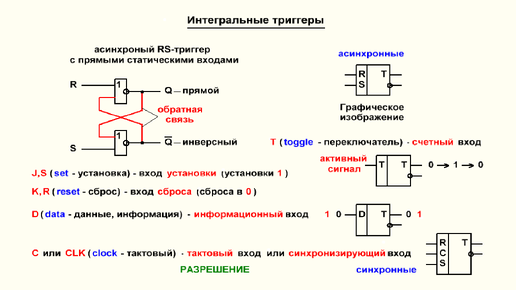 Видеоурок 4.2. Входы интегральных триггеров.