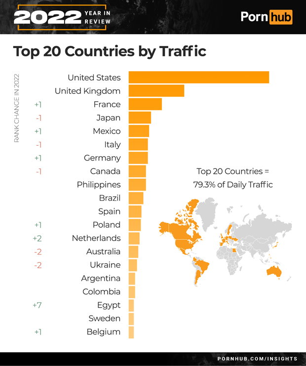 Топ-20 стран по трафику на PornHub за 2022 год. Изображение взято с сайта traff.ink