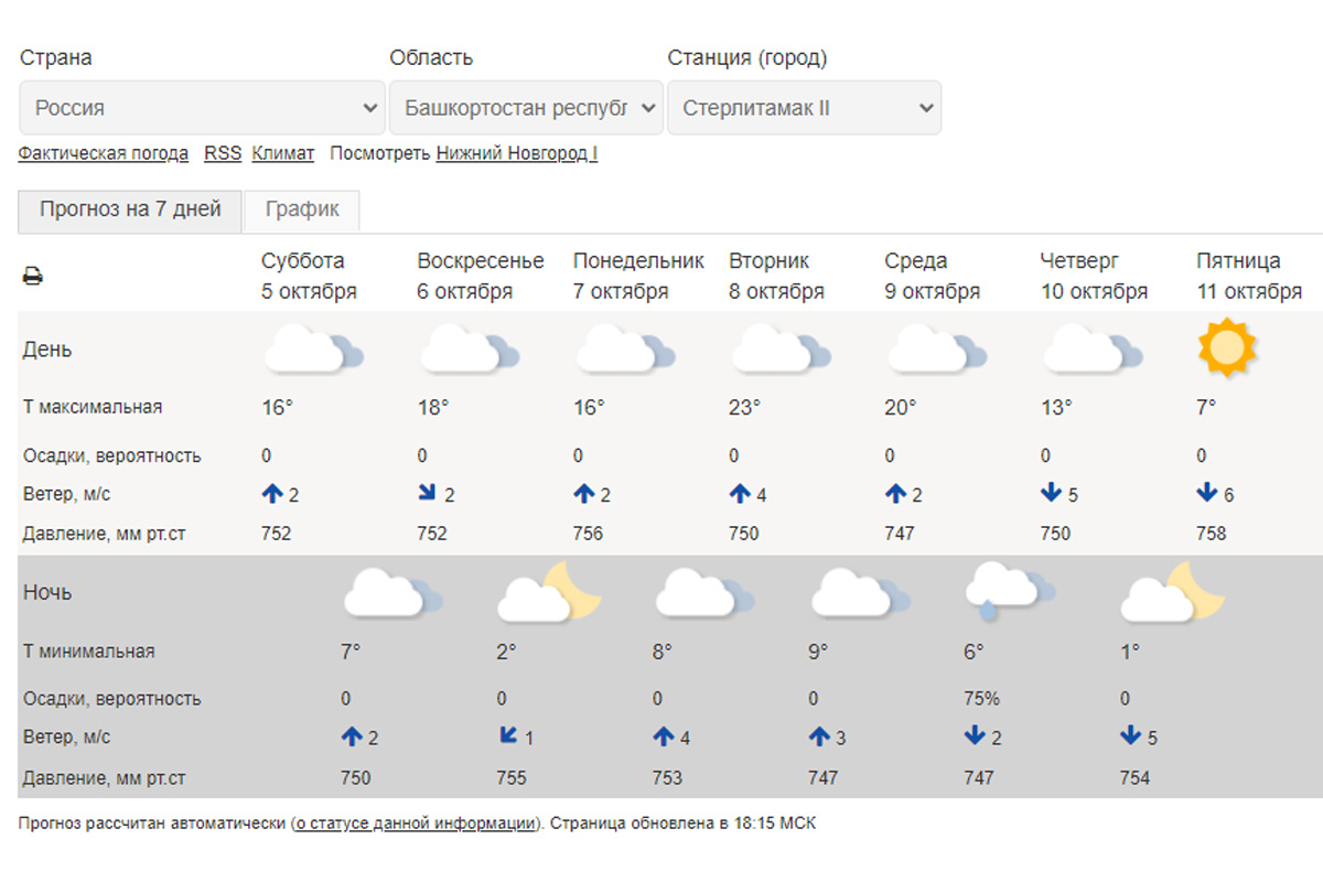   Скриншот с сайта федерального Гидрометцентра (на момент написания материала)