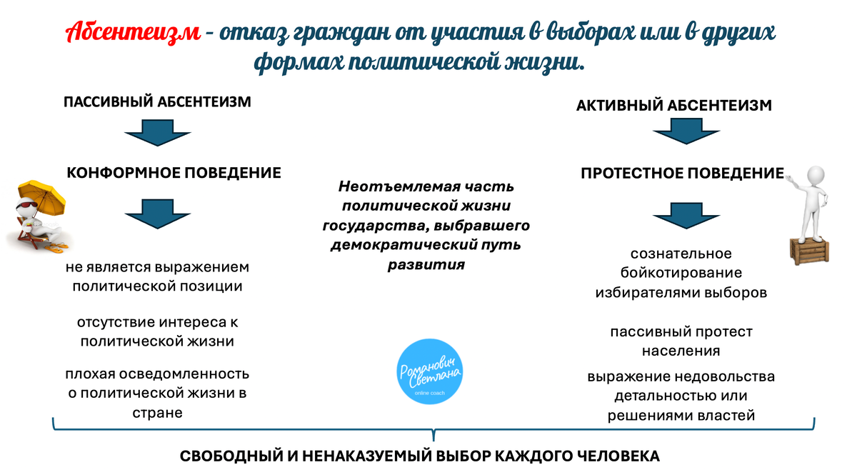Рисунок 1. Материал из методических разработок автора